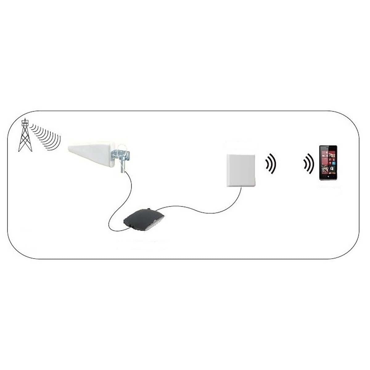 Nedis 5G 4G 3G GSM Mountable Aerial Antenna with 2x 2.5 m cable