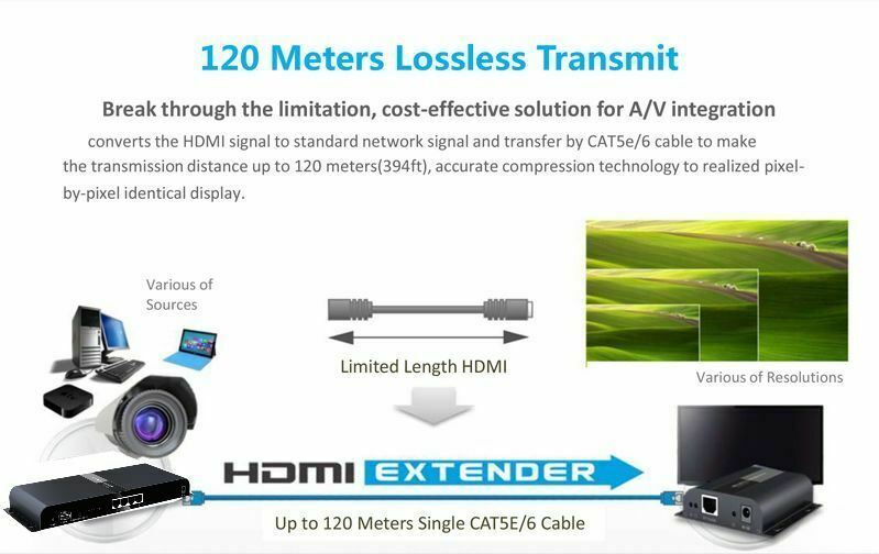 HDMI Distributor 4 Port HDMI Splitter 1x4 4K HDbitT HDMI Video Splitter 1 In 4 out