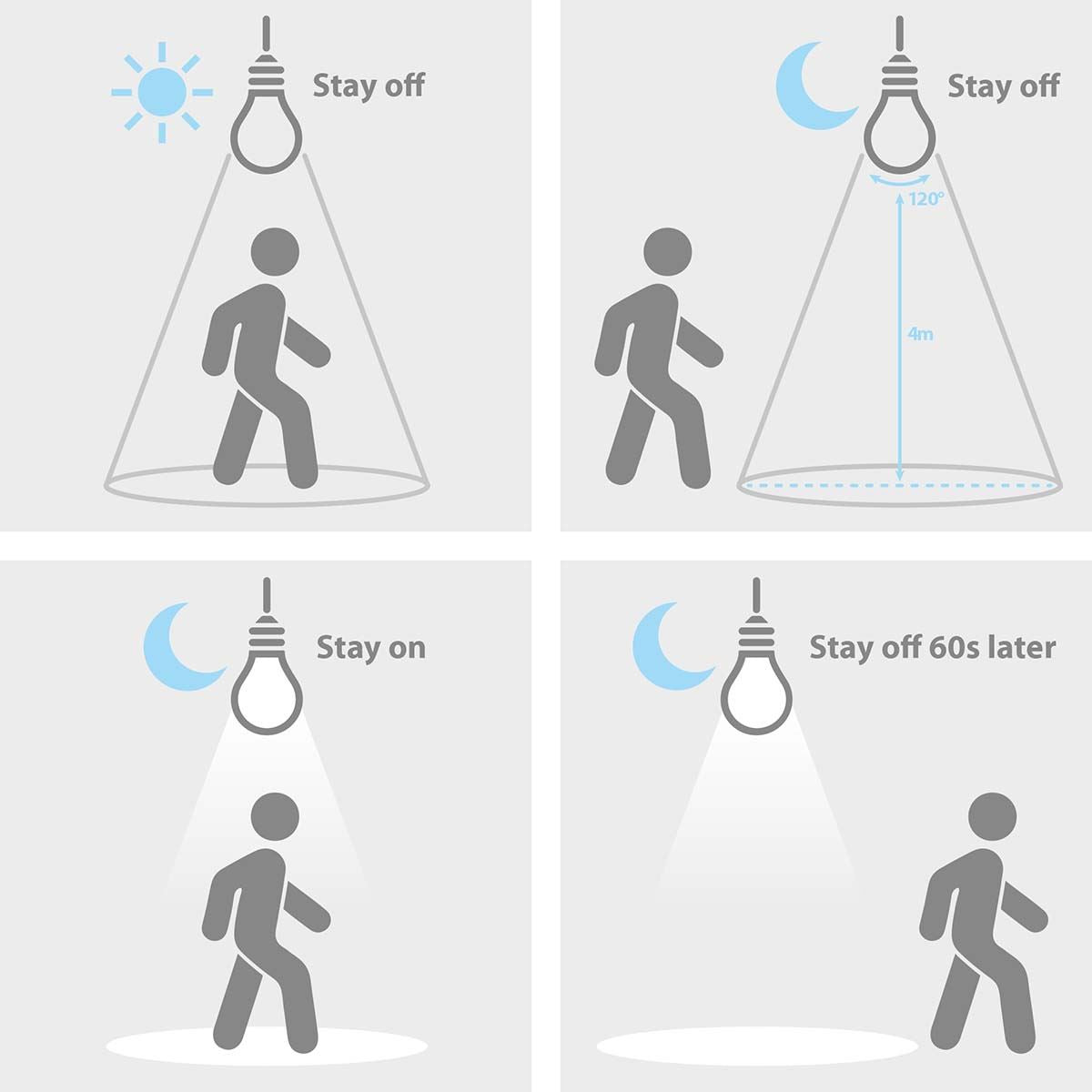 Nedis LED Bulb E27 | A60 | 8.5 W | 806 lm | 3000 K | White | Retro Style | Frosted | Motion detection | 1 pcs