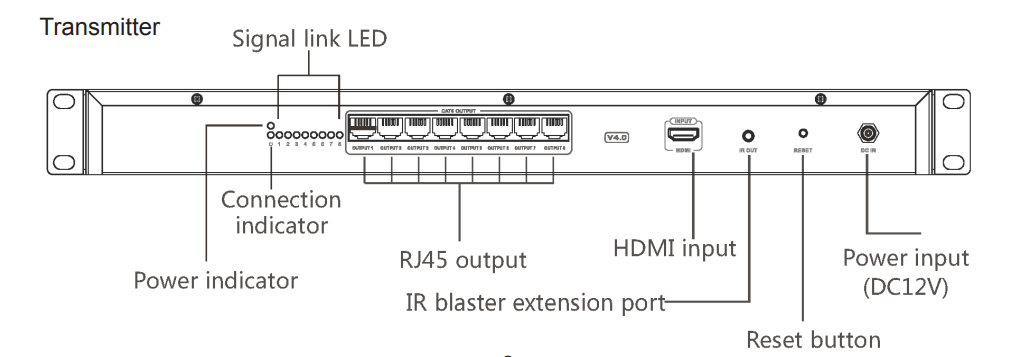 HDMI Distributor 8 Port HDMI Splitter 1x8 4K HDbitT UHD 4K HDMI Video Splitter 1 In 8 out
