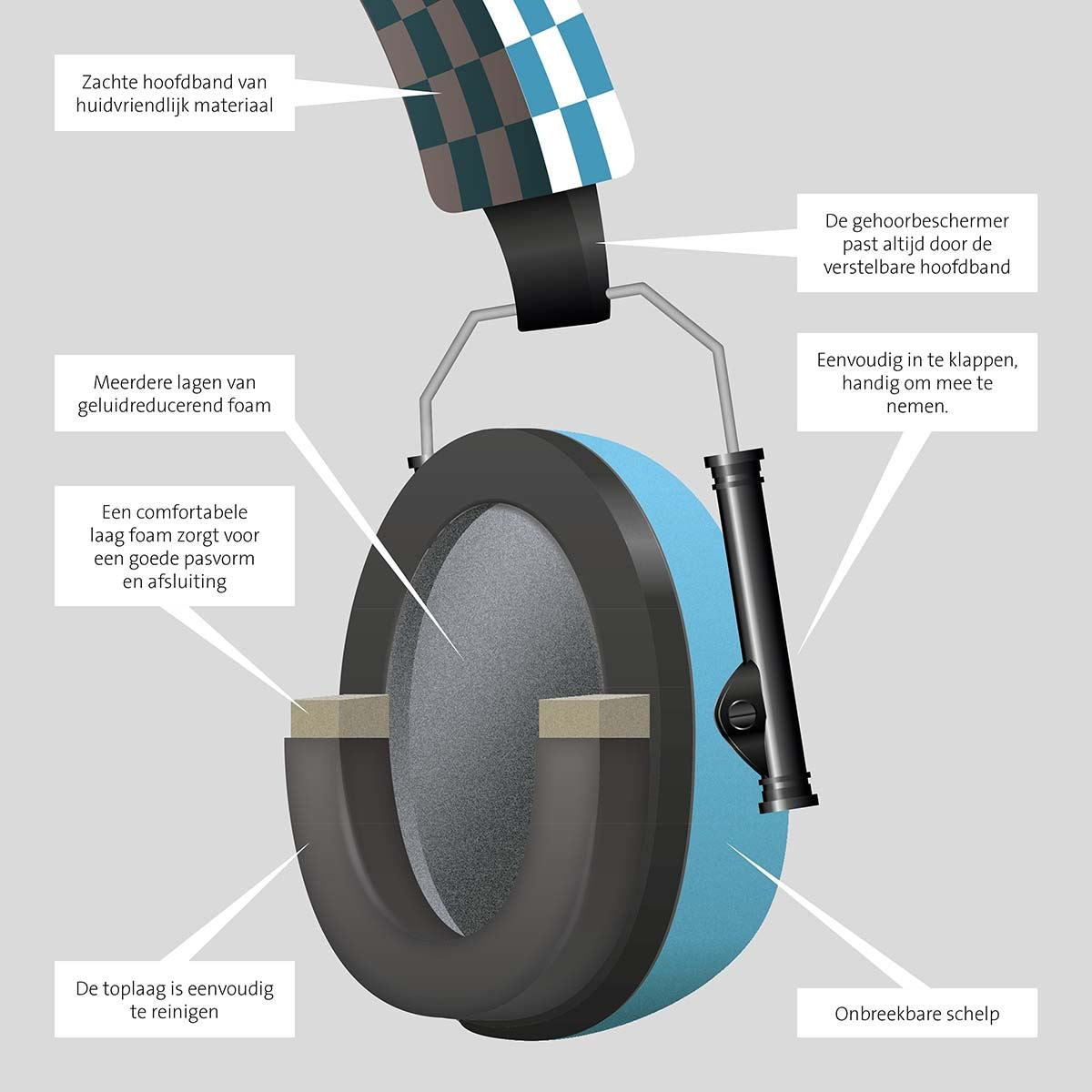 Alecto BV71BW Kids Ear Defenders Children, Age 3-16, Certified 29dB, Adjustable Size, Noise Cancelling Headphones Kids, Ear Defenders Autism, Ear Muffs for Toddler, Boys, Girls, School - Blue