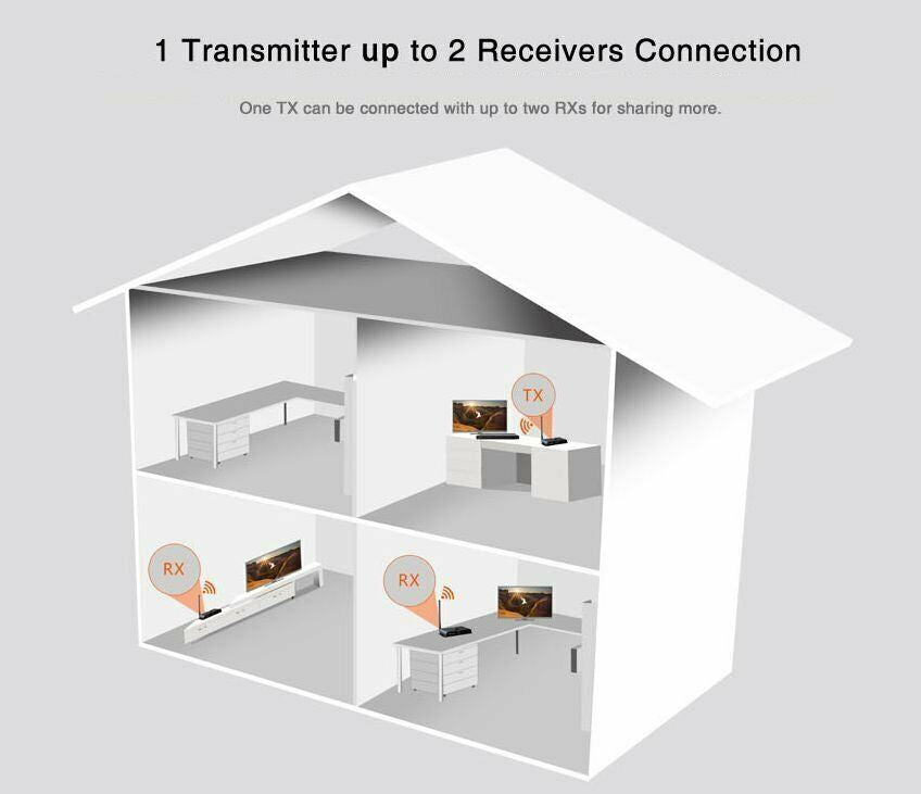 Ex-Pro AV-Pro HDMI Extender Wireless Kit 2K4K 1080p s V2.0 HDCP 2.2 60hz HDbitT Transmitter & Receiver Kit HDW400 with IR Control (200m) [RECEIVER ONLY]