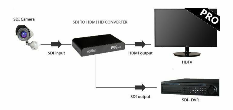 Ex-Pro AV-Pro SDI to HDMI Converter - Convert/Extend SDI to HDMI & SDI Extended [With Upscaler]