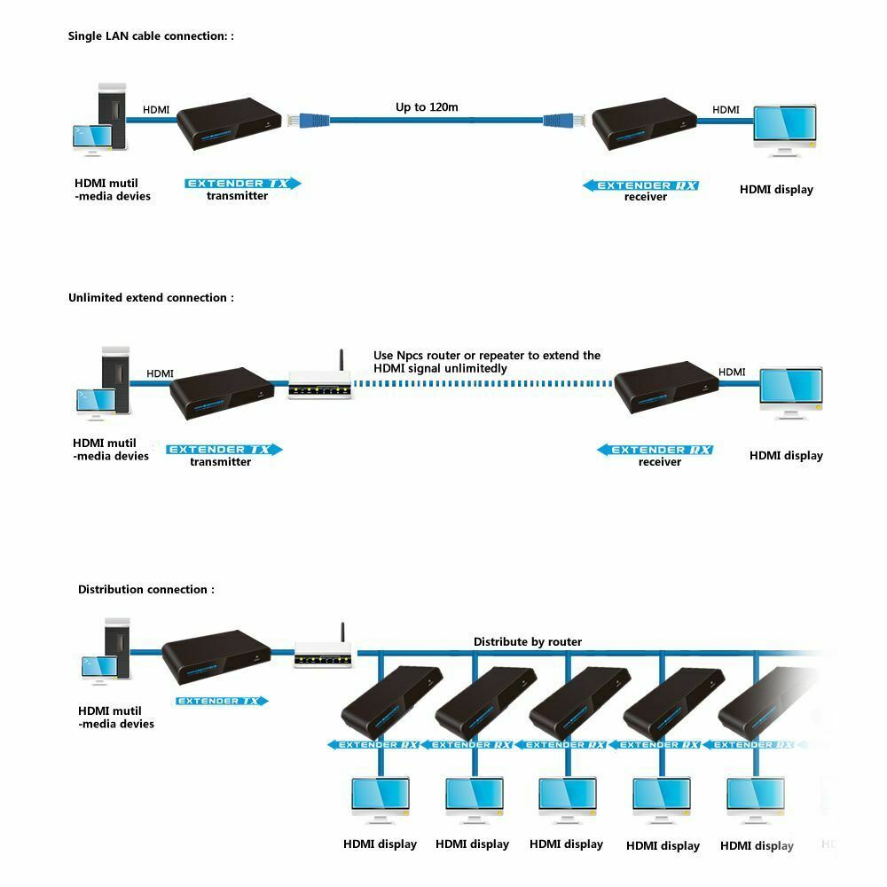 Ex-Pro AV-Pro HDMI Extender Over Single Cat5e/Cat6 with bidirectional IR Control [120m]