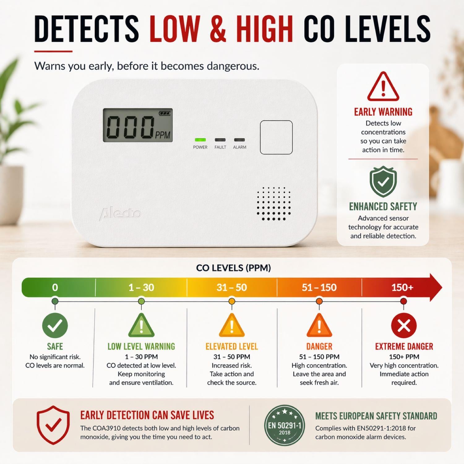 Alecto COA3910 Carbon monoxide Alarm with 10 year Sensor Runtime & LCD Display | EN50291-1:20180 | White