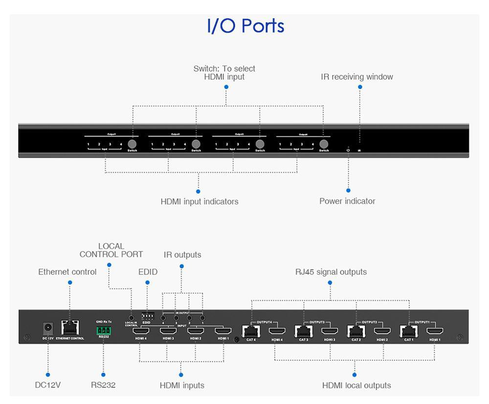 HDMI Distributor Matrix Switch 4x4 Port 4K UHD 60Hz V2.0 4 in 4 Out Distributed Selection