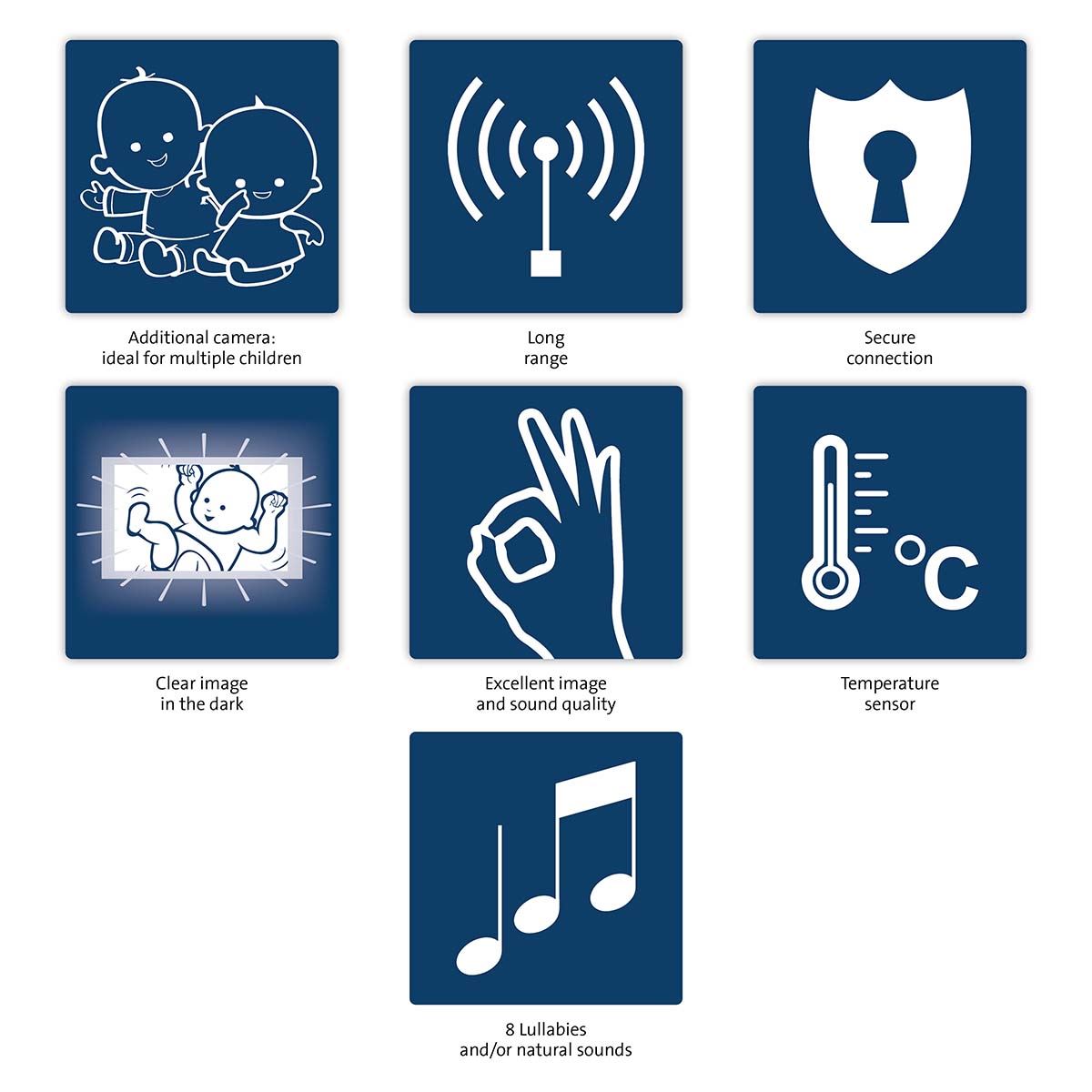 Alecto DVM-71 Wireless Video Baby Monitor Additional Add-on Camera | White/Taupe