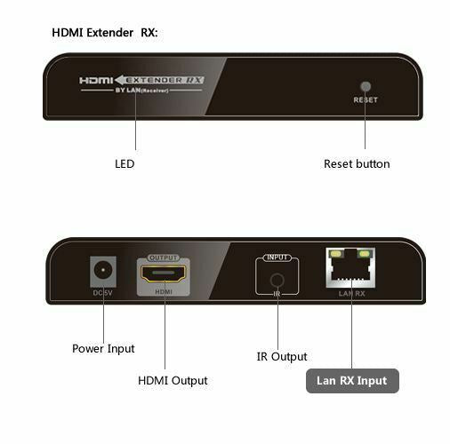 Ex-Pro AV-Pro HDMI Extender Over Single Cat5e/Cat6 with bidirectional IR Control [120m]