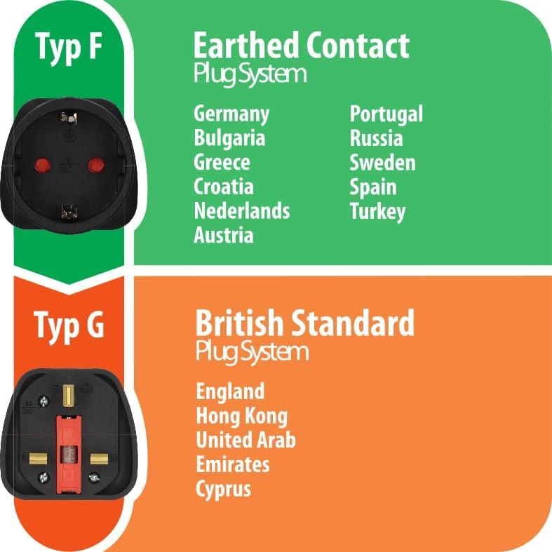 Brennenstuhl Travel Adapter Europe to UK Earthed