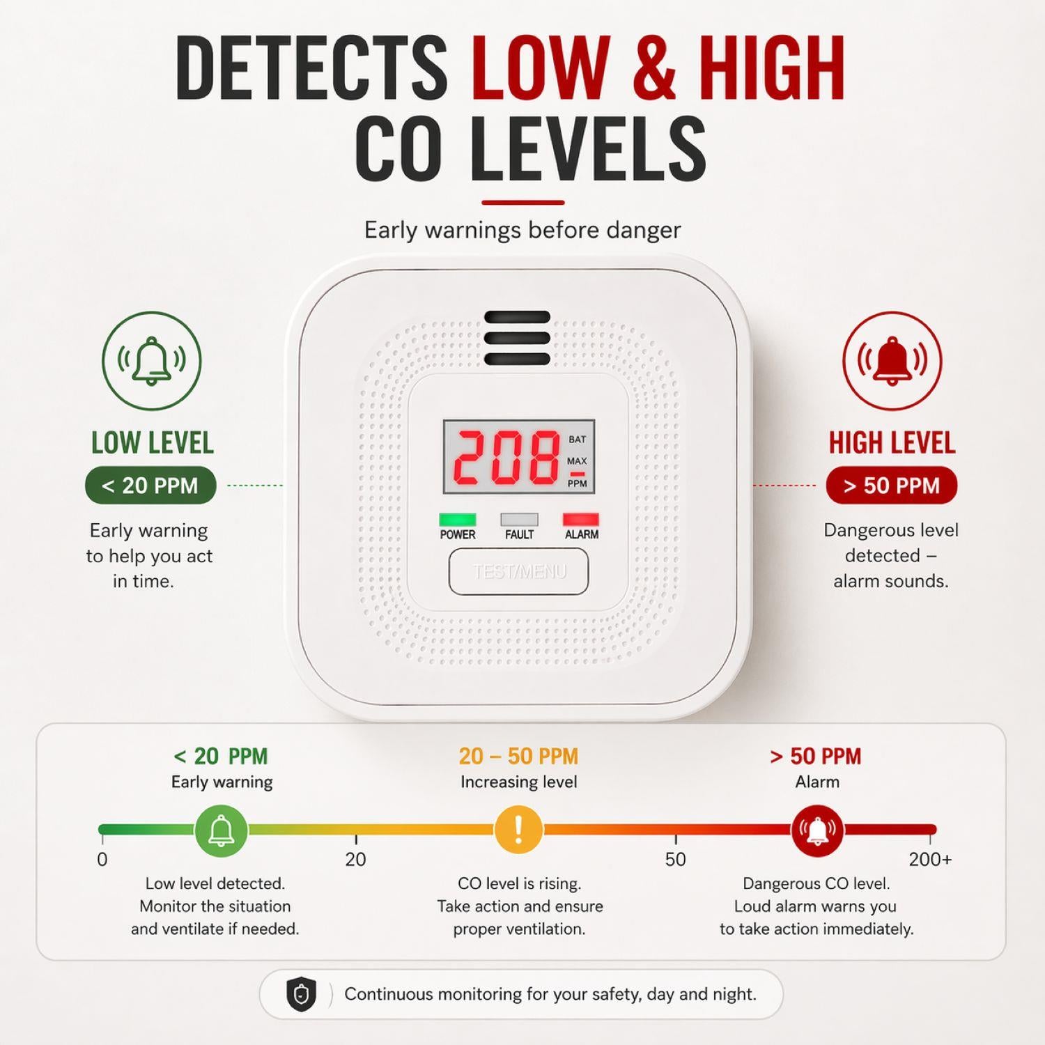 Alecto COA4010 Carbon monoxide Alarm with 10 year Sensor Runtime | LED Indication | EN50291-1:20180 | White