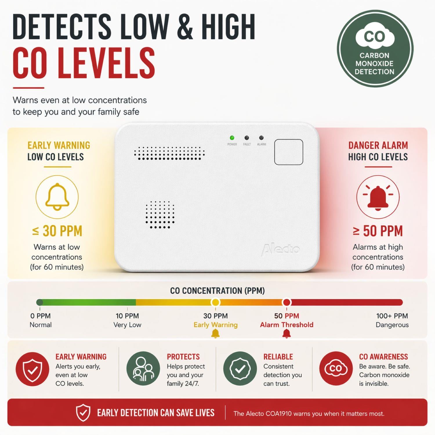 Alecto COA1910 Carbon monoxide Alarm with 10 year Sensor Runtime | LED Indication | EN50291-1:20180 | White