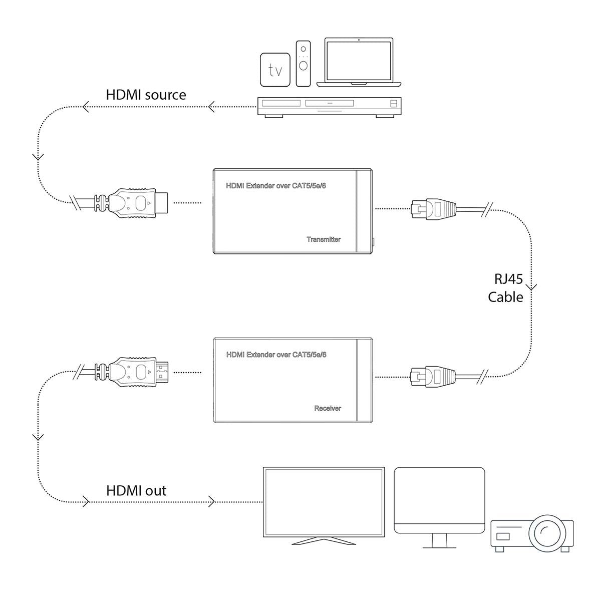 Nedis HDMI™ Extender | Over Cat6 | up to 60.0 m | 1080p | 1.65 Gbps | Metal | Anthracite