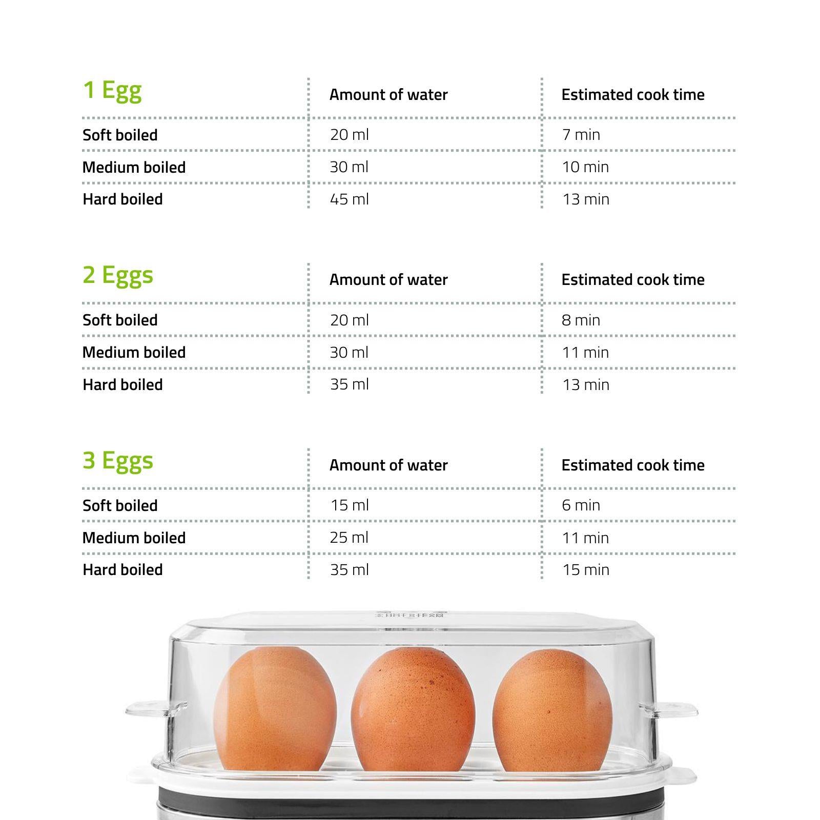 Nedis Compact Electric Egg Cooker Boiler, 210W with Loud Buzzer, for up to 3 Eggs