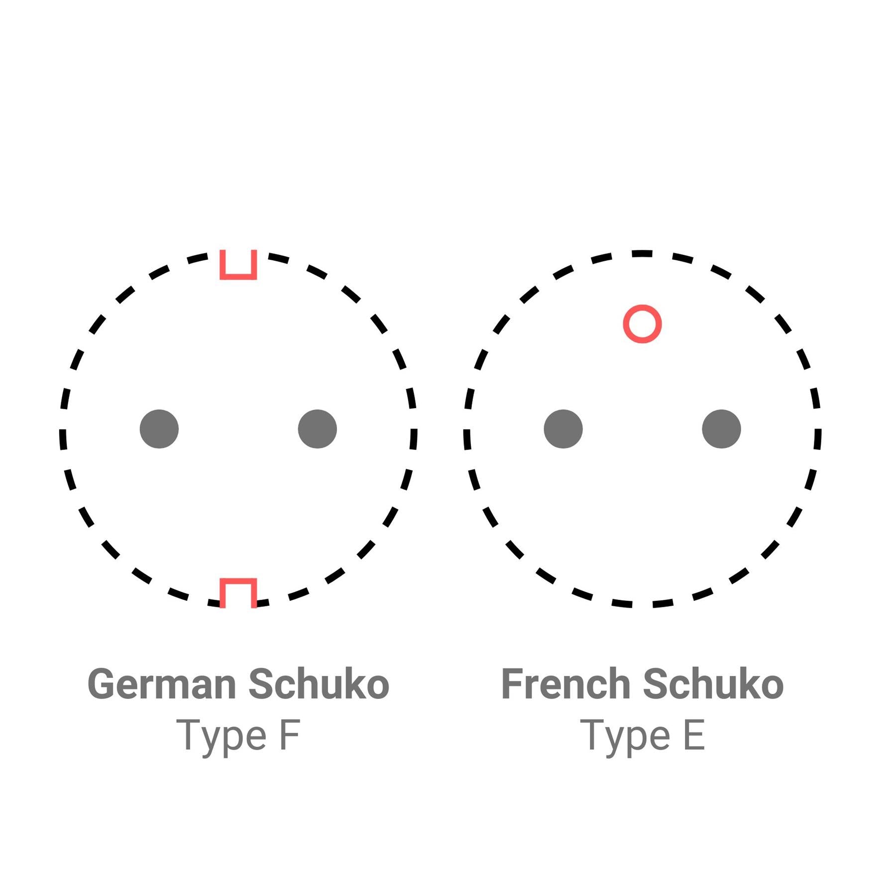 Euro EU French 0.8m Schuko Plug to 1 Gang Orange 13A UK Socket Hybrid Generator Adapter Fly Lead for Caravan Motor Home