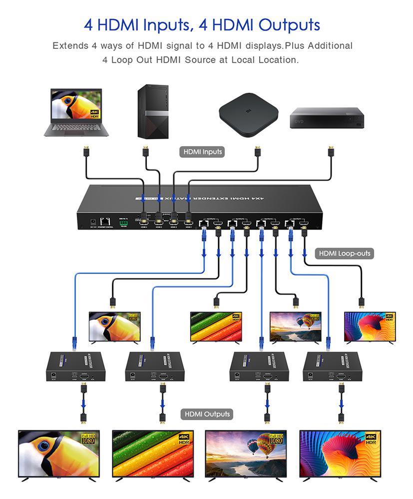 HDMI Distributor Matrix Switch 4x4 Port 4K UHD 60Hz V2.0 4 in 4 Out Distributed Selection