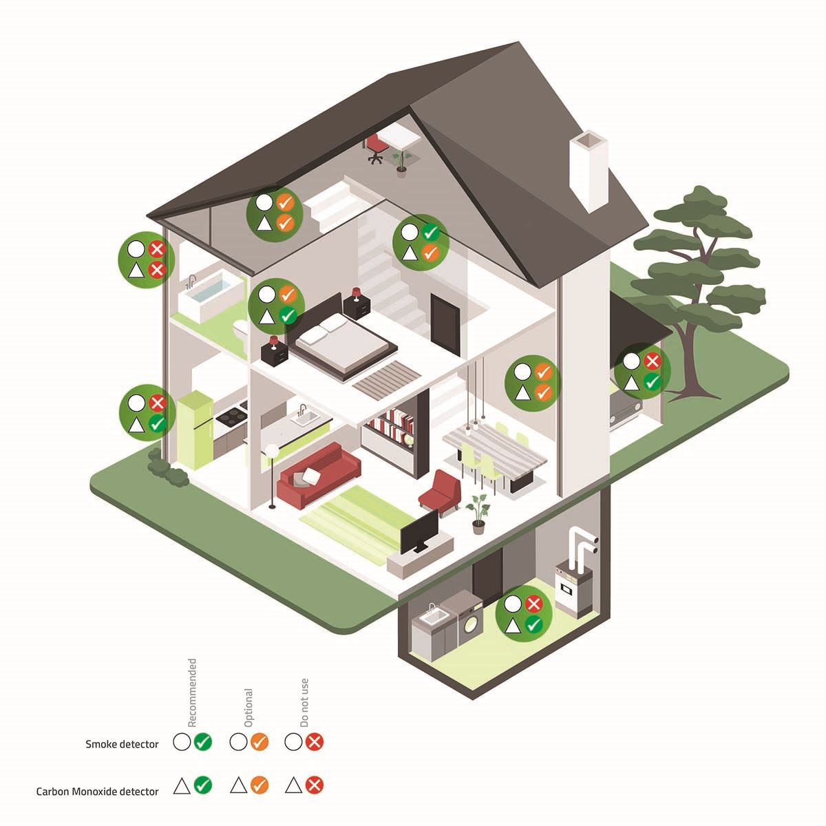 Nedis Smoke Detector Inter-Connectable Wireless Battery Operated Photo Electric Fire Alarm EN14604 433Mhz Batteries Included