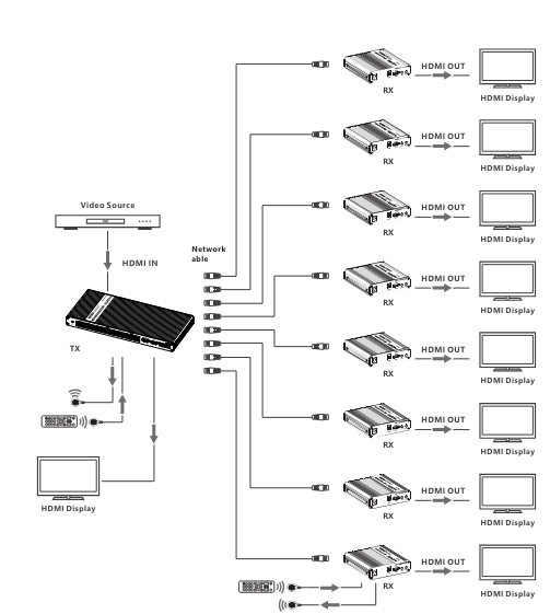 HDMI Distributor 8 Port HDMI Splitter 1x8 4K 60Hz HDMI Video Splitter 1 In 8 out