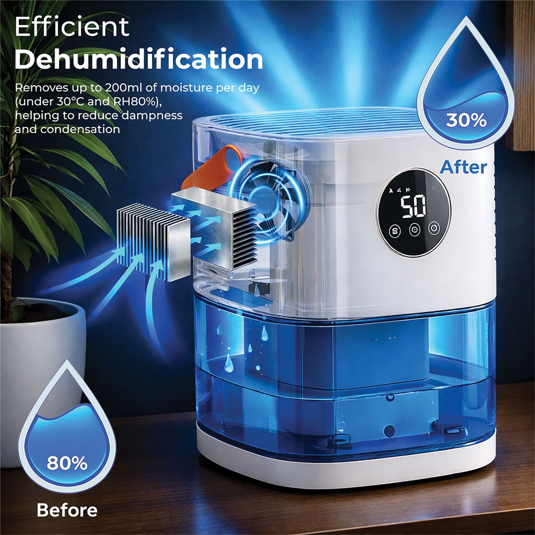 Prem-i-air Smart Dehumidifier 1.9L Tank, 430ml/day, 55W Low Power, Auto RH Sensor, Sleep/Turbo Modes, Quiet 47dB, Timer, Colour Lights, Full Tank Alert, Auto Defrost, ABS Design