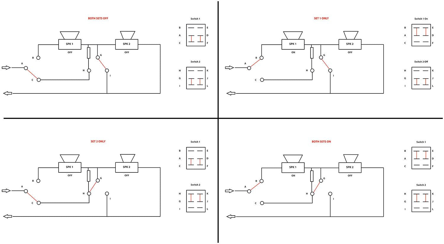 Avlink 2-Way Loudspeaker Selector Switch - Black