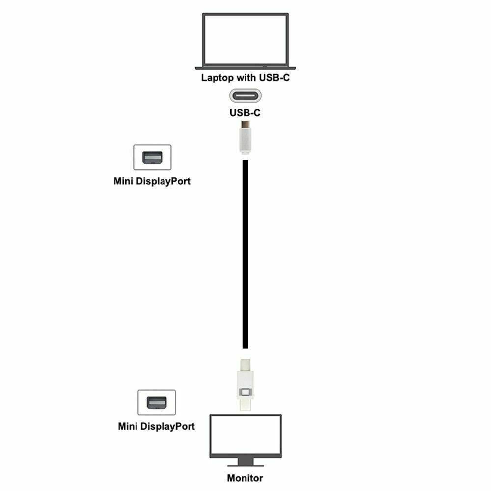 Ex-Pro 1m USB C to DisplayPort Cable 4K@60Hz  Type C Thunderbolt