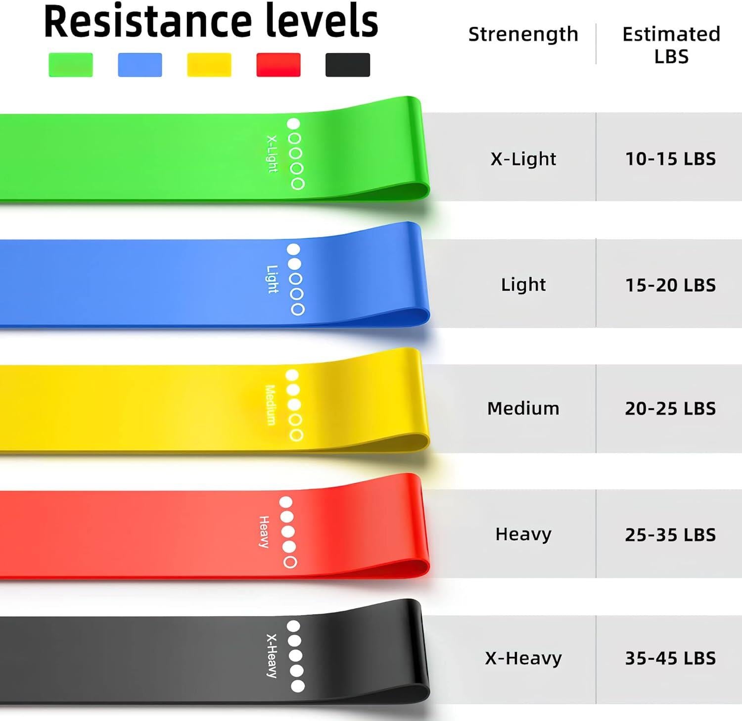 5 Piece Resistance Bands Exercise Sports Loop Fitness Home Gym Yoga Latex Set