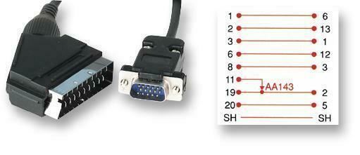 SCART Cable | SCART Male to VGA Male | Nickel Plated | Switchable | 480p | 1.50 m | Round | PVC | Black
