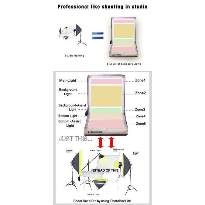 Digpro iPhotoBox Lite 90cm Photo Light Box, LED Photography Studio with 6000 Lux Lighting, 5 Brightness Levels, Reflection-Free Product Photography