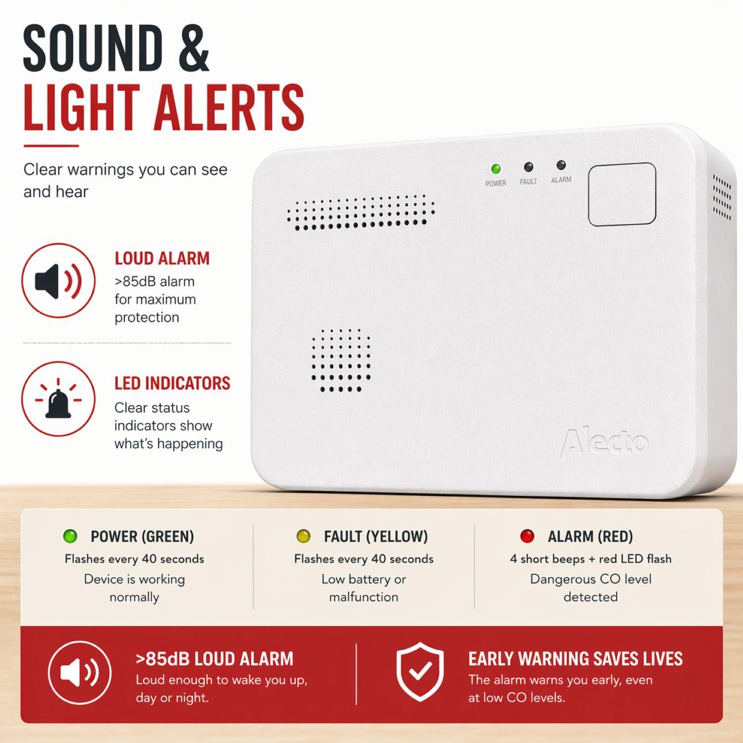 Alecto COA1910 Carbon monoxide Alarm with 10 year Sensor Runtime | LED Indication | EN50291-1:20180 | White