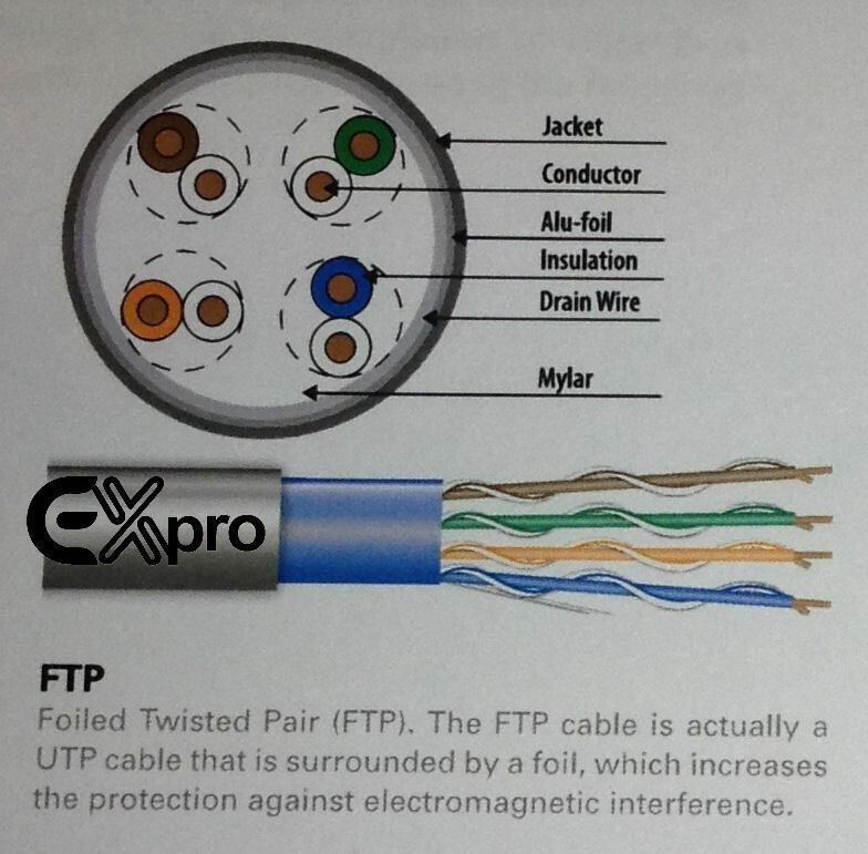 CAT6 Network Cable | RJ45 Male | RJ45 Male | U/UTP | 1.00 m | Round | PVC | Green