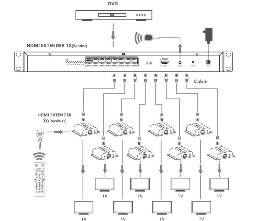 HDMI Distributor 8 Port HDMI Splitter 1x8 4K HDbitT UHD 4K HDMI Video Splitter 1 In 8 out
