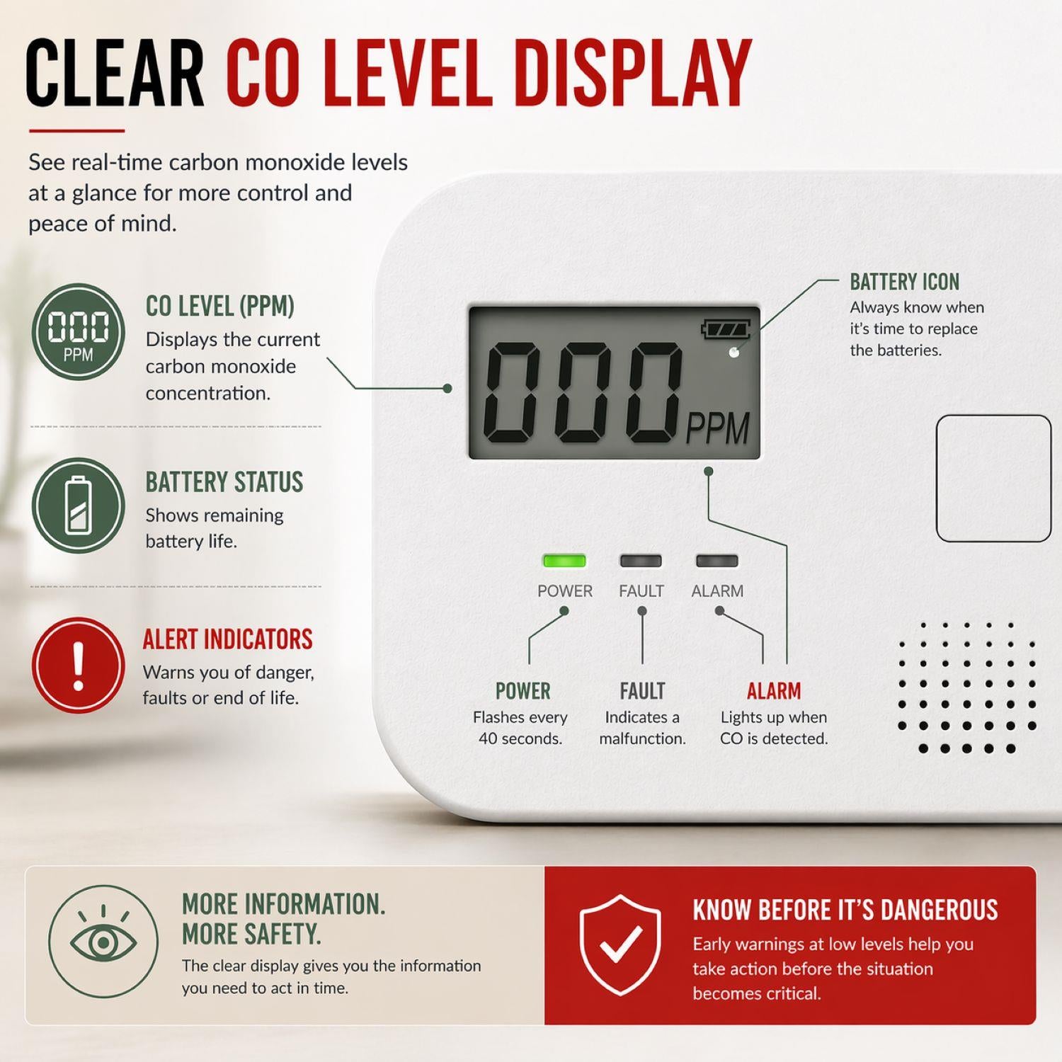 Alecto COA3910 Carbon monoxide Alarm with 10 year Sensor Runtime & LCD Display | EN50291-1:20180 | White