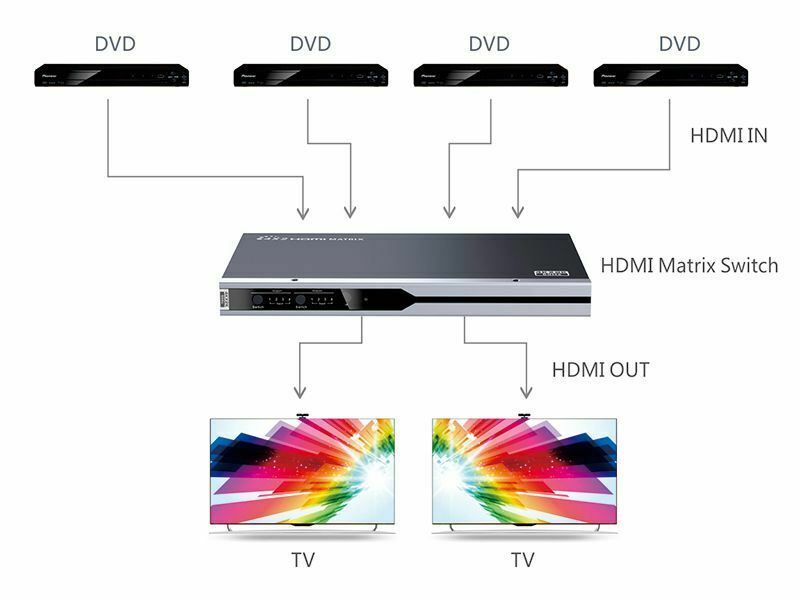Ex-Pro AV-Pro HDMI Matrix 4 x 2 Port 2K4K UHD HDMI V2.0 @60hz HDCP 2.2 Switch/Splitter
