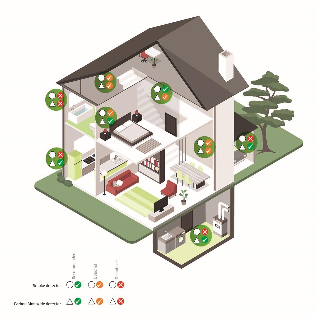Nedis Smoke & Carbon Monoxide Alarm | Battery Powered | Battery life up to: 10 year | EN 14604 | With test button | 85 dB | ABS | White