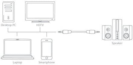 CLiPtec 1m Metal Slim Flat 3.5mm to 3.5mm Jack AUX Auxiliary Audio Cable - Pink