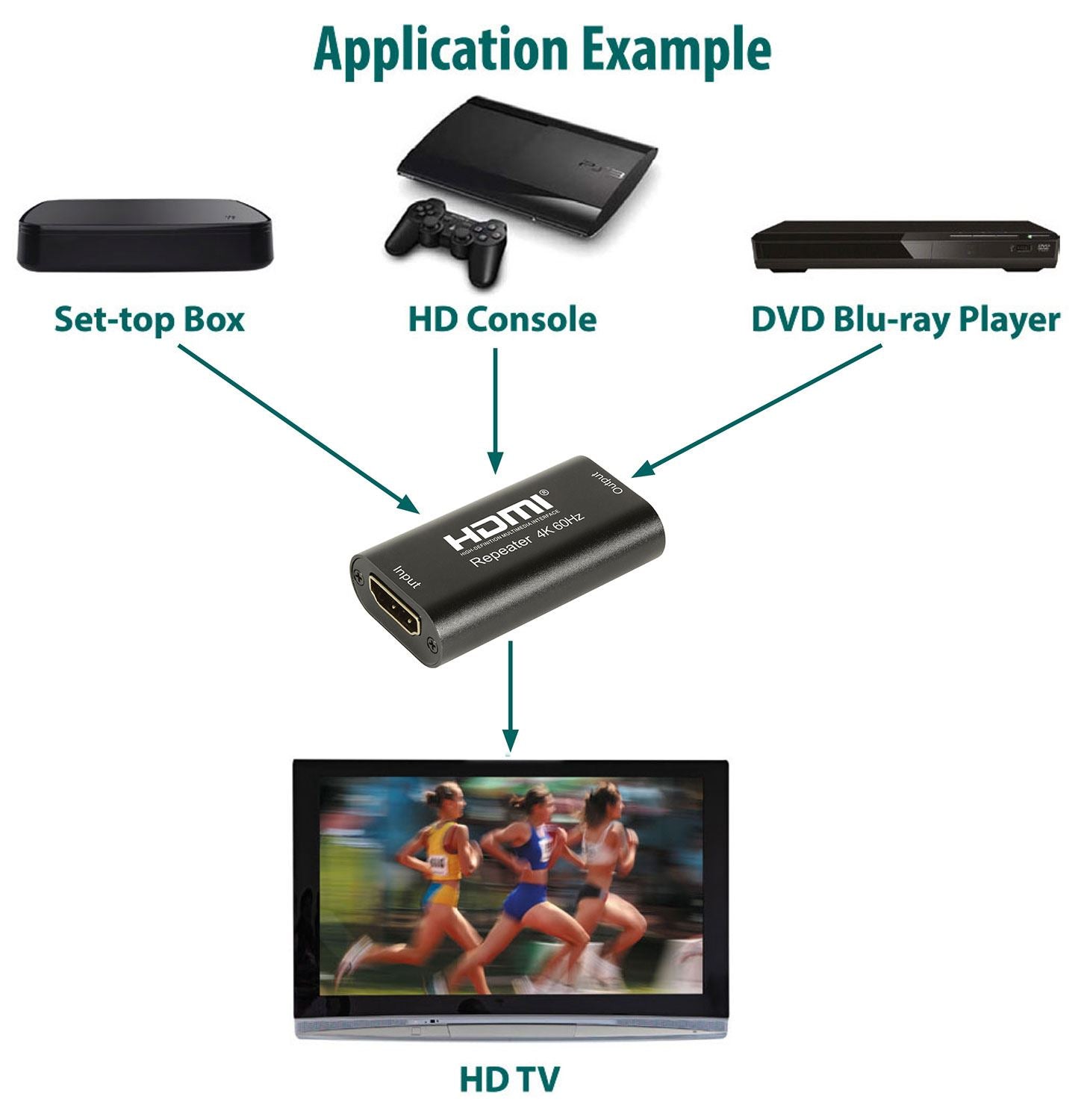 Av:link Full 4K 18Gbps 4:4:4 HDMI Cable Signal Repeater Extender HDMI Amplifier Booster