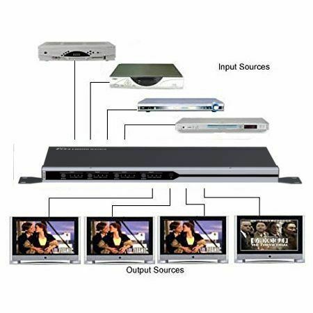 Ex-Pro AV-Pro HDMI Matrix 4 x 4 Port 2k4K UHD HDMI V1.4 Switch/Splitter [4 Input 4 Output]