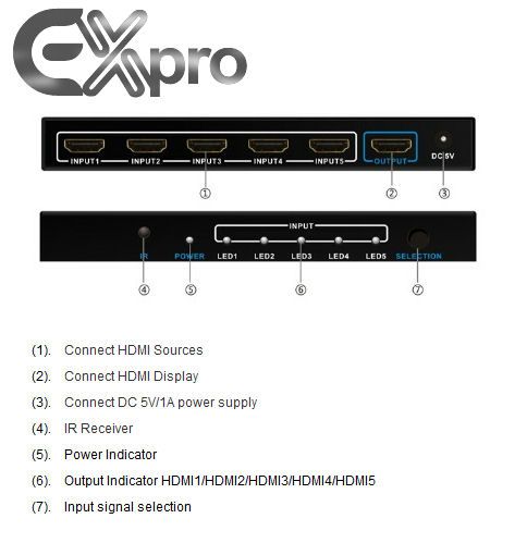 Ex-Pro® AV-Pro 5 Port HDMI IR Remote Switch- 5x1 (5 way input 1 output) - 1080p Full HD - v1.4 3D Support - HDMI Switcher