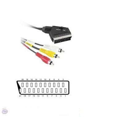 Ex-Pro 5m Scart to 3 x Phono RCA output / input switchable / switch for Video & Stereo Audio connection