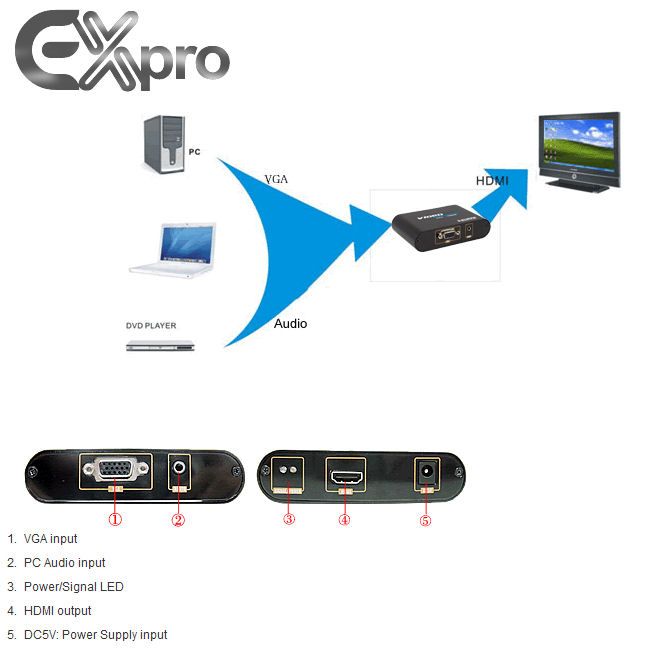 Ex-Pro® AV-Pro VGA & Audio to HDMI Converter - Connect SVGA video & R/L Audio to your HDMI monitor or HDTV