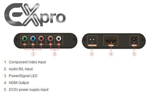 Ex-Pro® AV-Pro Component (YPbPr) to HDMI Converter with Stereo R/L Audio, 1080p Support Full HD