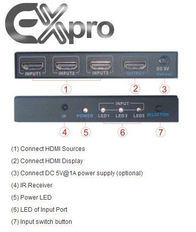Ex-Pro® AV-Pro 3 Port HDMI v1.4 Full 3D Support/HDCP - HDMI Switcher