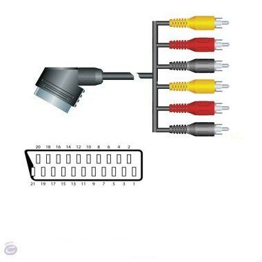 Ex-Pro 1.5m Scart to 6 x Phono RCA output / input for Video & Stereo Audio connection.